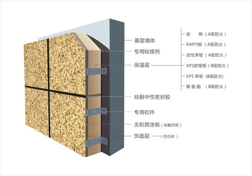 四川成都裝配式保溫裝飾一體板 生產(chǎn)、安裝與巖棉制品全解析